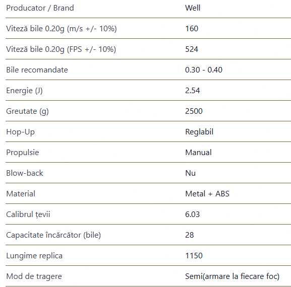 Sniper airsoft MB03 WELL Upgraded