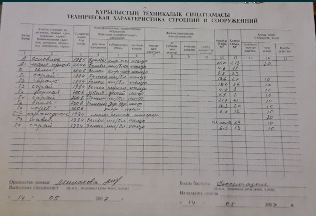 Продам кирпичный дом