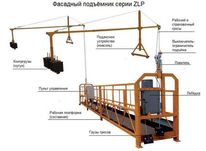 Фасадный Подьемник ZLP-630