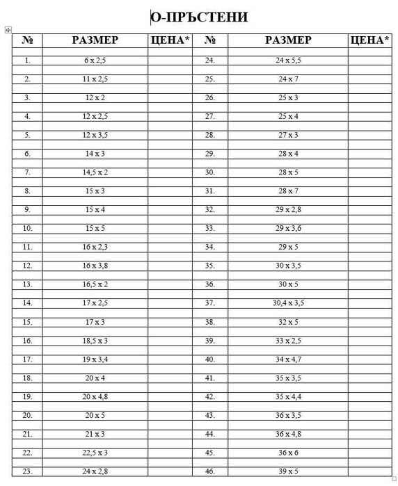 К-маншети и О-пръстени
