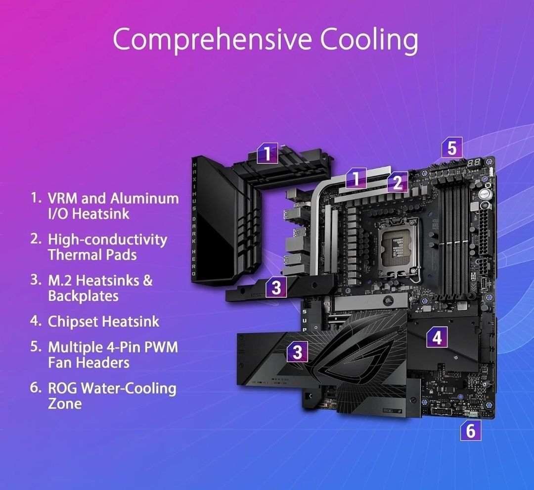 Rog Maximus Z790 Dark Hero материнские платы