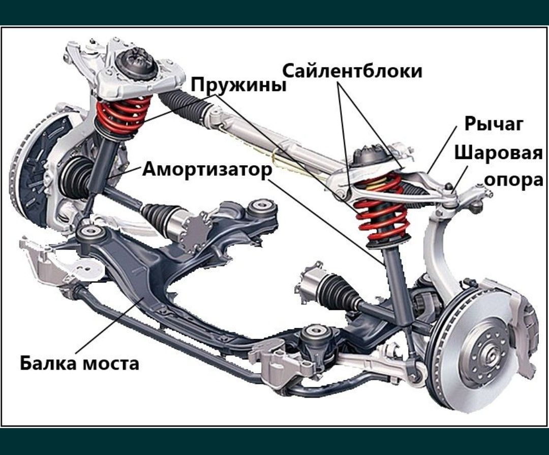 Автосервис ходовка