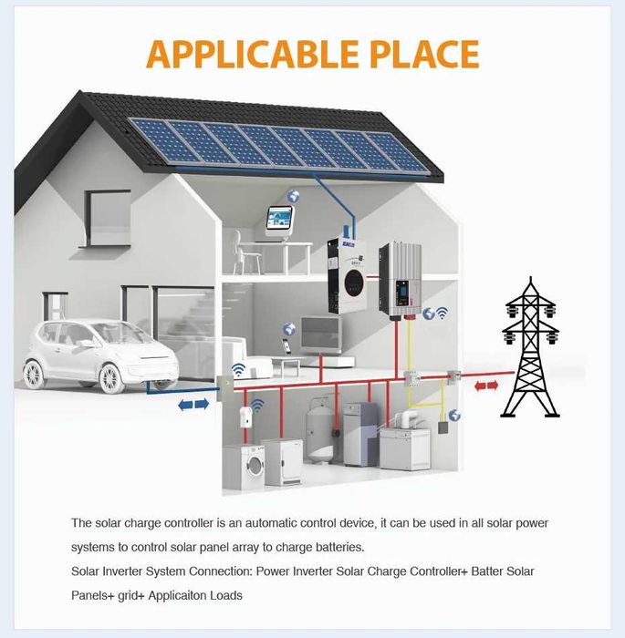 Controler regulator solar iCharger MPPT 80A – pentru baterii de 12‑48V