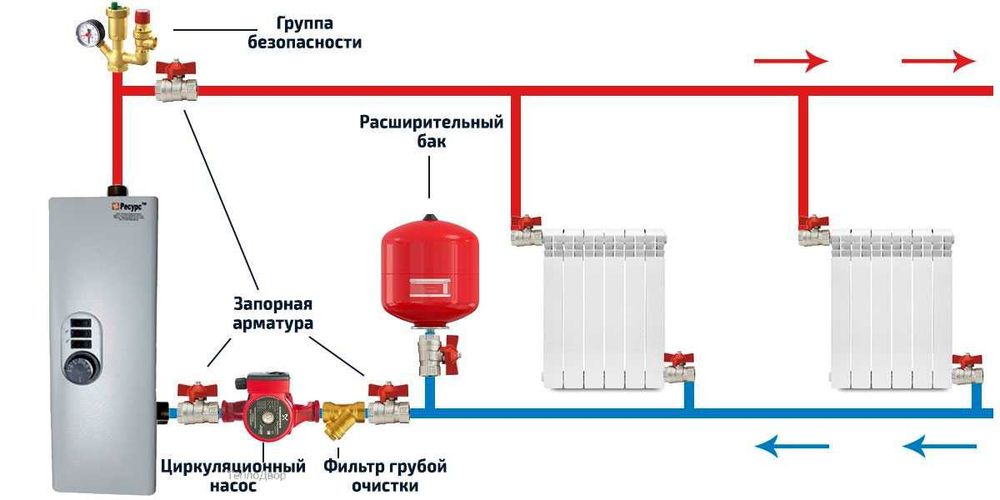 Электричесский котел Ресурс. Россия. Фақат оптом сотилади.