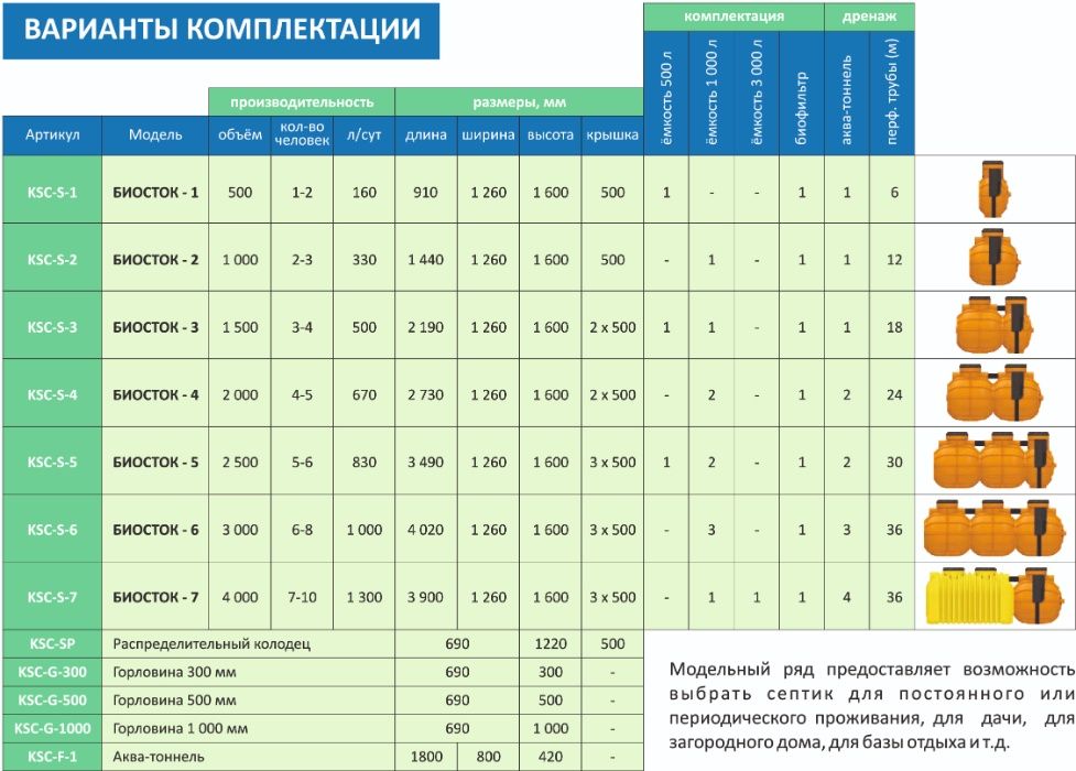 Септики Биосток-6 на 3000л, системы биологической очистки сточных вод