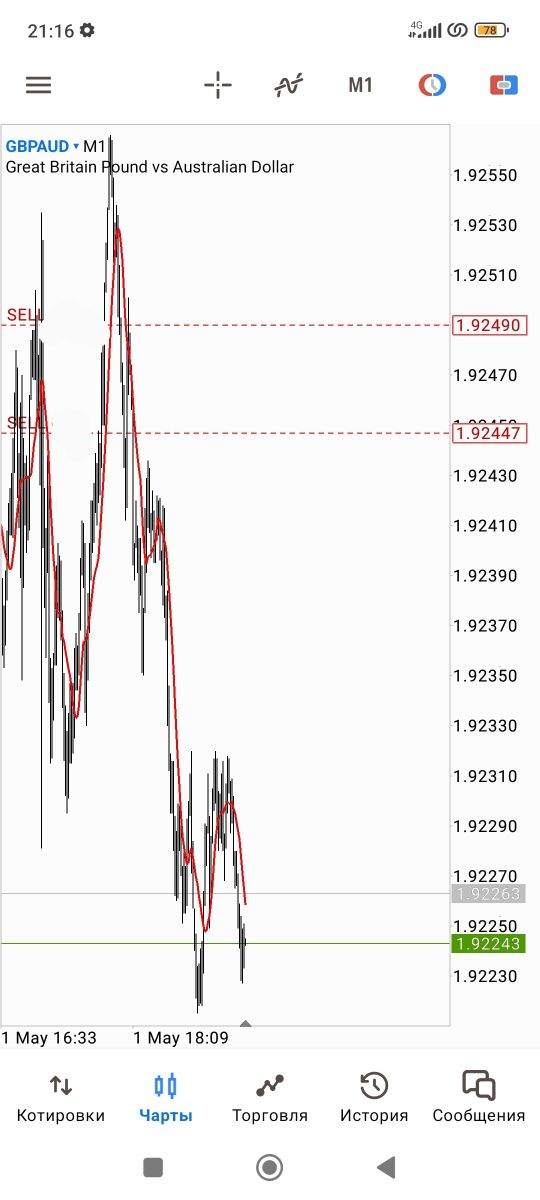 Investor kerak ofisim bor