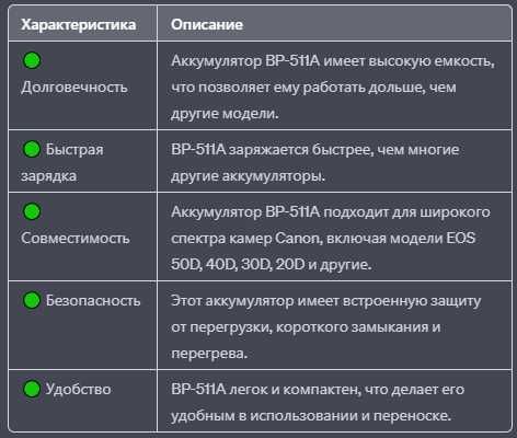 Аккумуляторы BP-511A на камеру Canon