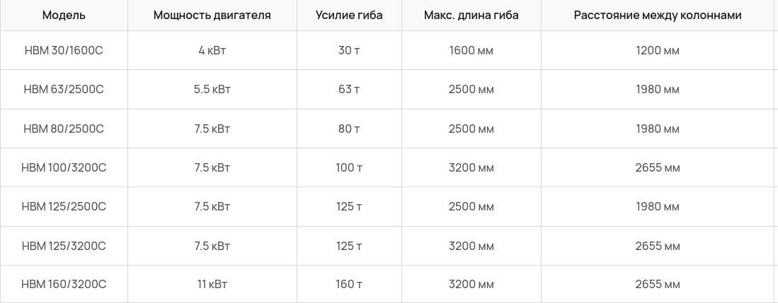 Гидравлический листогибочный пресс TP10S