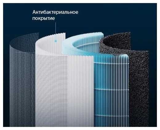 Очиститель воздуха/воздухоочиститель Xiaomi Mi Smart Purifier 4 Lite