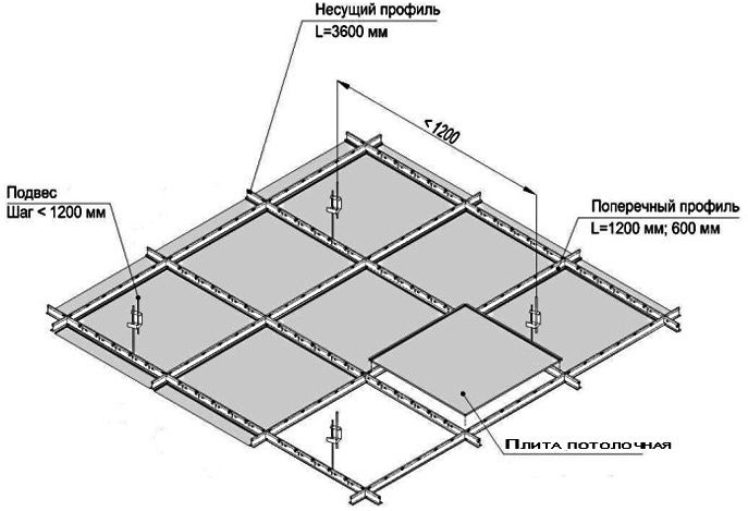 Т - Профиль система для подвесного потолка Армстронг 1.2 метра Украина