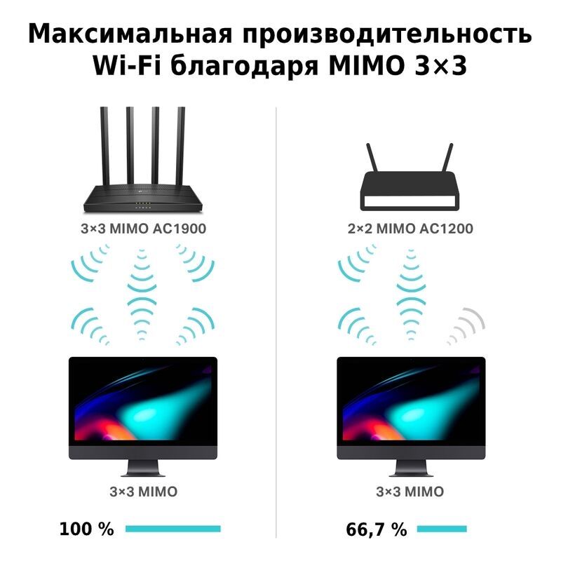 Продаю роутер Tp link c80