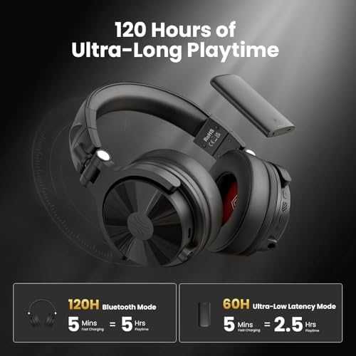 Нови DJ слушалки OneOdio Max 1 LDAC, 120ч, 50мм драйвери, ENC микрофон
