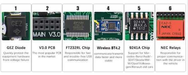 DELPHI Diagnoza Auto Multimarca GOLD A+++ 2024 TESTER