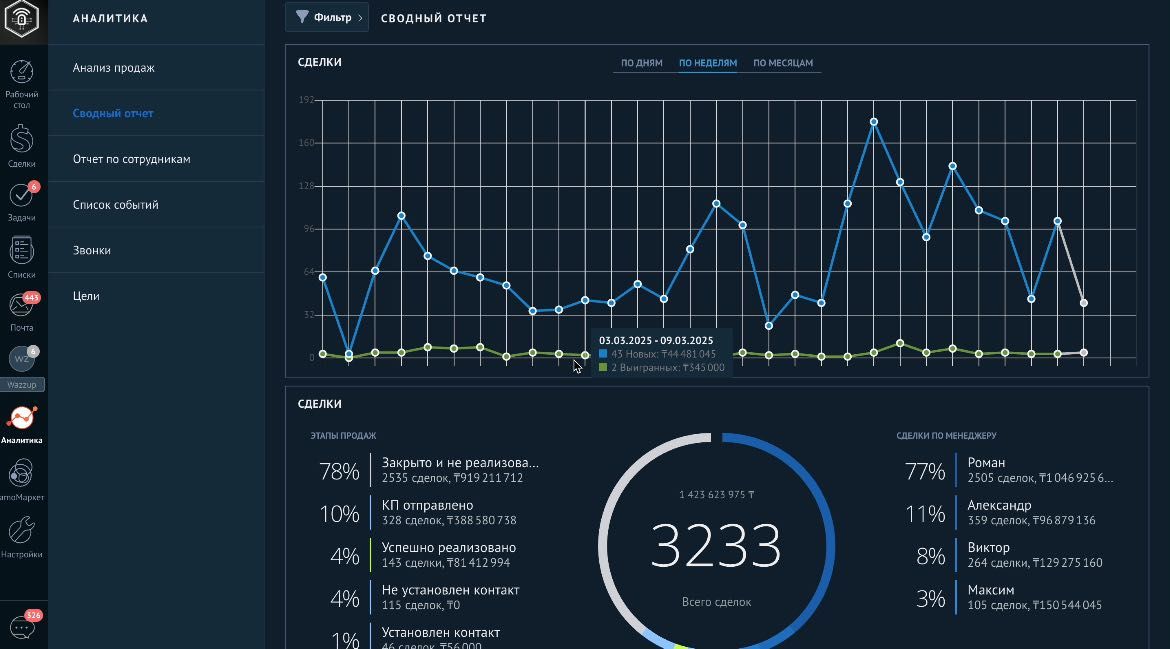 Битрикс24 настройка и внедрение CRM, Интеграция, Обучение