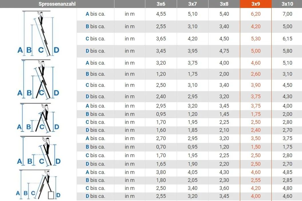 Алуминиева стълба Krause Corda 3x9