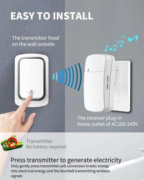 Sonerie fara fir- wireless (buton fara baterii)