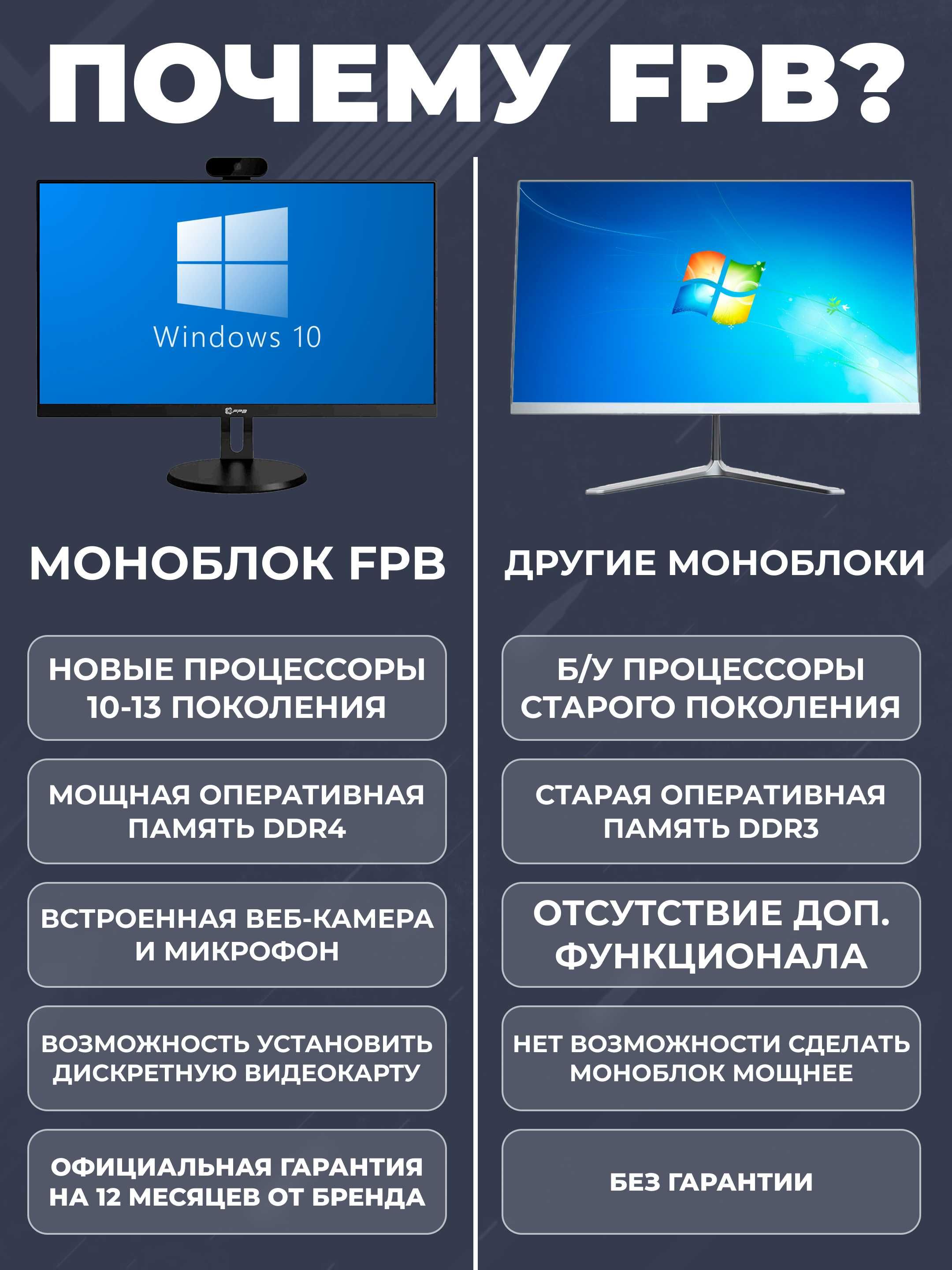 Моноблок для игр FPB F300-H610 30" 2K, i5-12400, DDR4 16ГБ, ССД 1ТБ