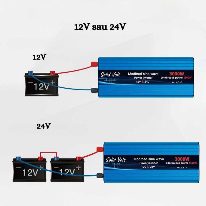 Invertor 1500W/3000W unda modificata, 12V si 24 V – 220V