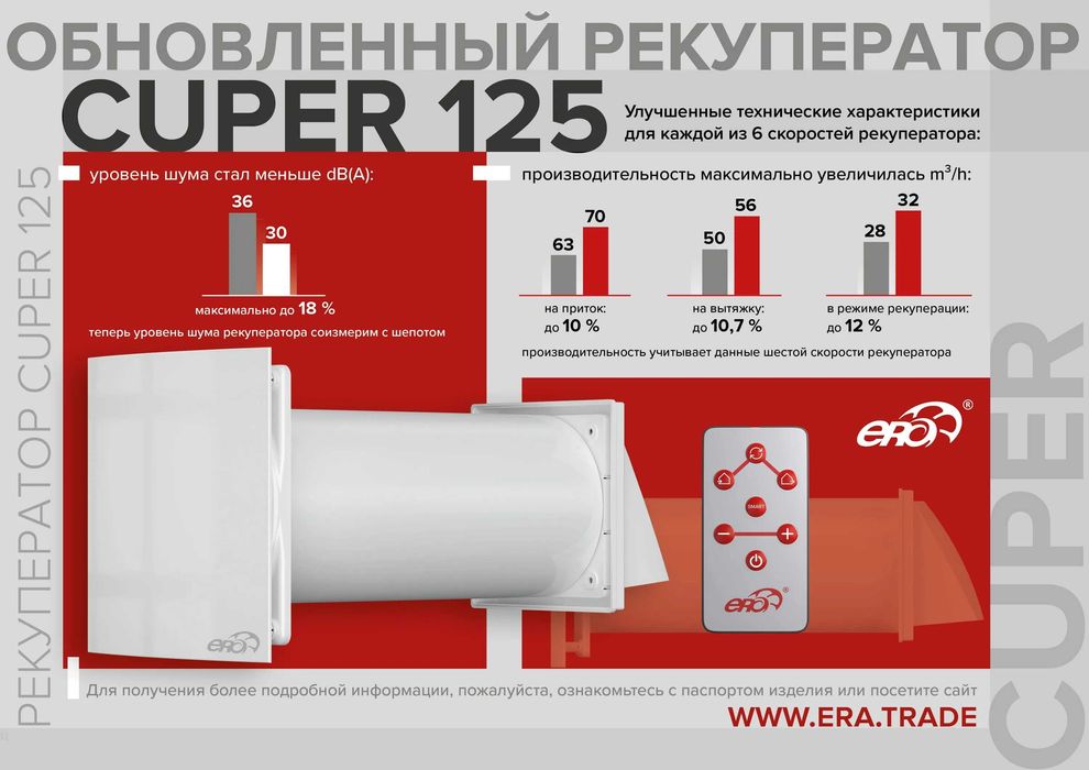 Рекуператор для дома и офиса