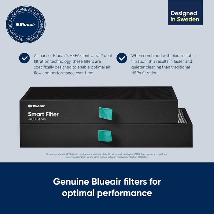 Filtre SmartFilter pentru HealthProtect™ seria 7400