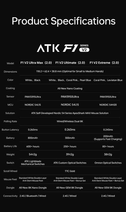 ATK Blazing Sky F1 V2 Ultimate беспроводная игровая мышь