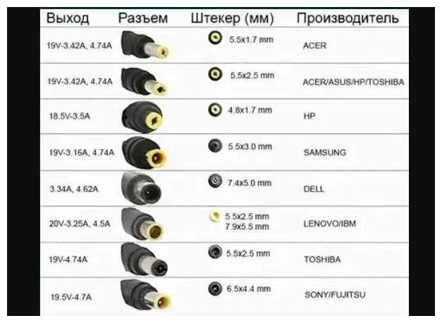 Блок Питания Зарядное Устройство на все модели от ноутбука