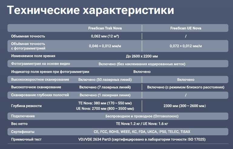 Продается FreeScan Trak Nova
