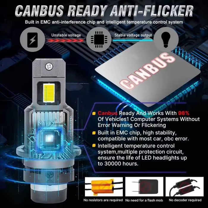 Bec LED D2S D2R D2C canbus 70W 10000lm