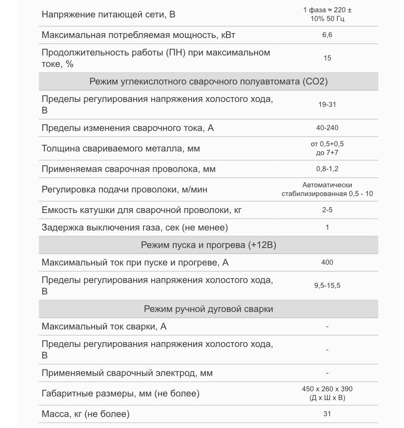 Полуавтомат Углекислотный сварочный ЦИКЛОН 240