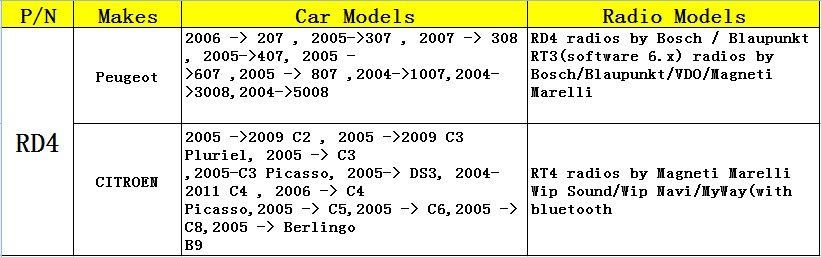 Монтаж Peugeot Citroen Автопилот cruise control RT3