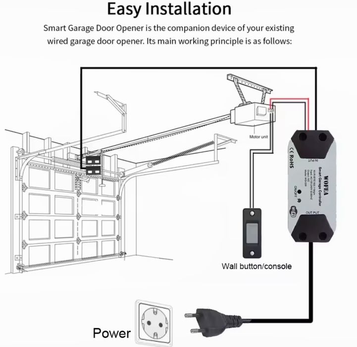 wi-fi модул за управление на гаражна врата