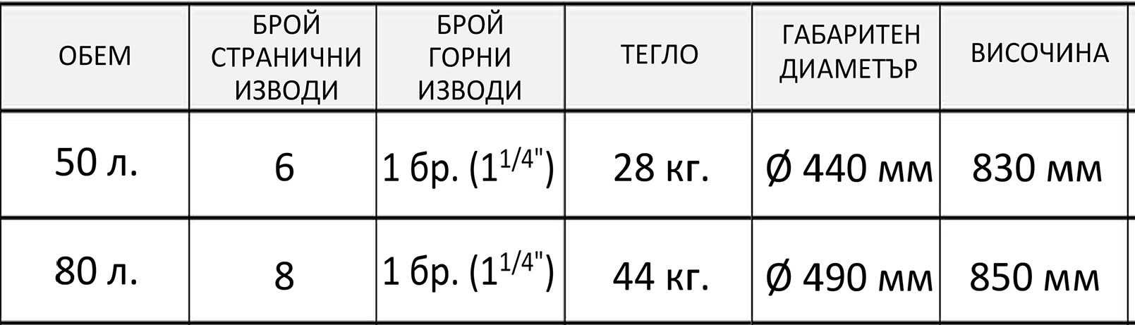 Буферен съд 80 л - емайлиран
