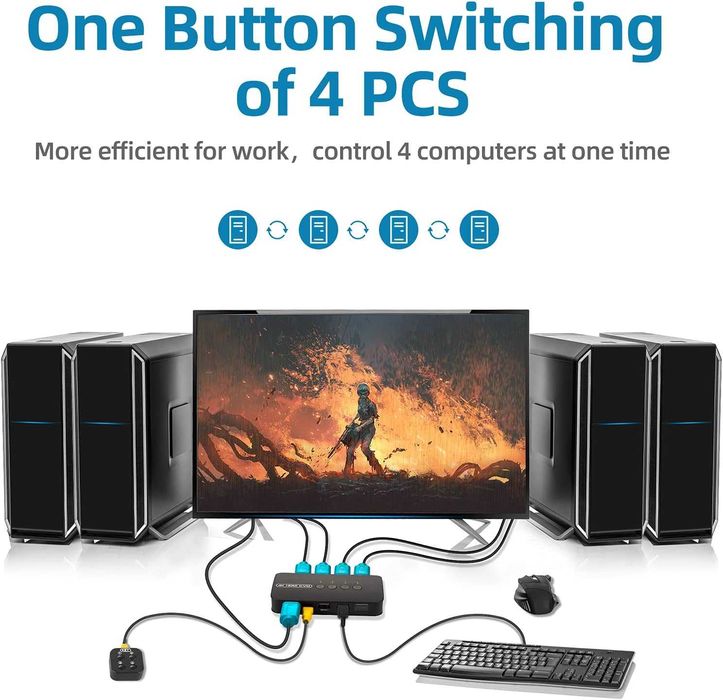 Switch KVM HDMI 4K,USB 4 PC port 1 monitor 4K-30Hz 3 dispozitive USB