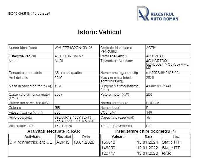 Audi A6 Allroad 3.0 TDI 2016