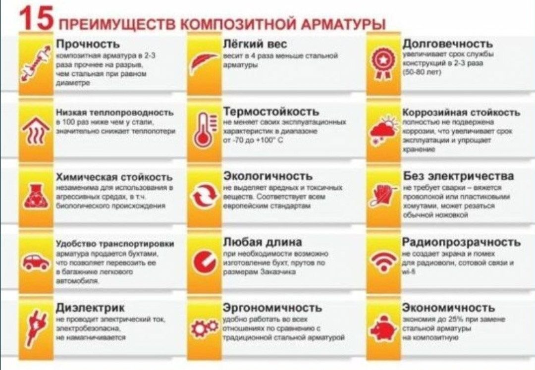 Стеклопластиковая арматура композитная неметаллическая сетка от завода