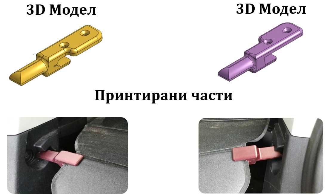 3Д принтиране и моделиране