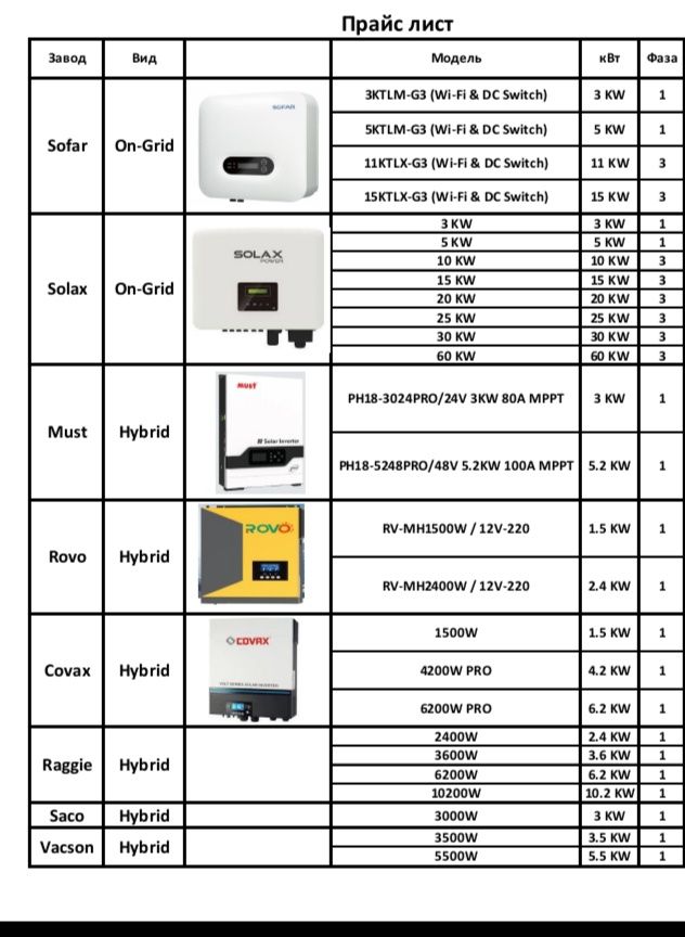 Инвертор разные для солнечной станции