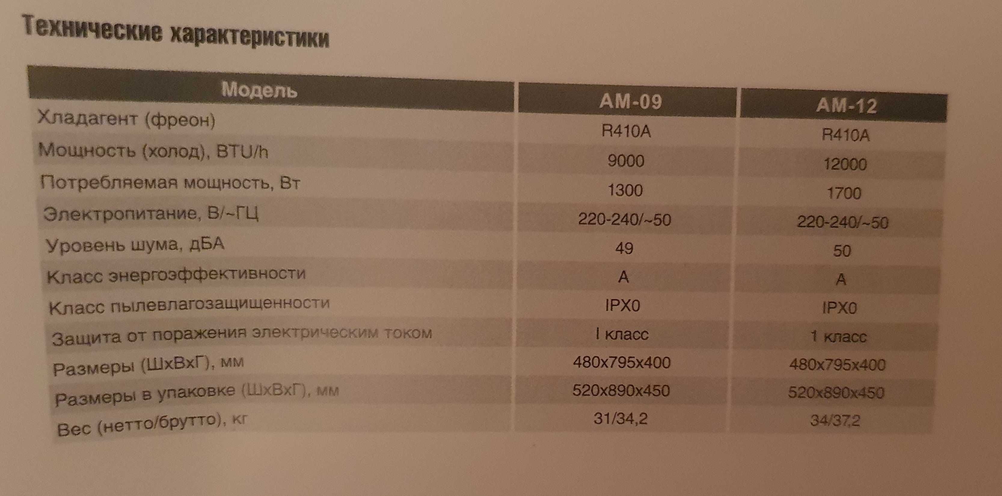 Мобильный кондиционер