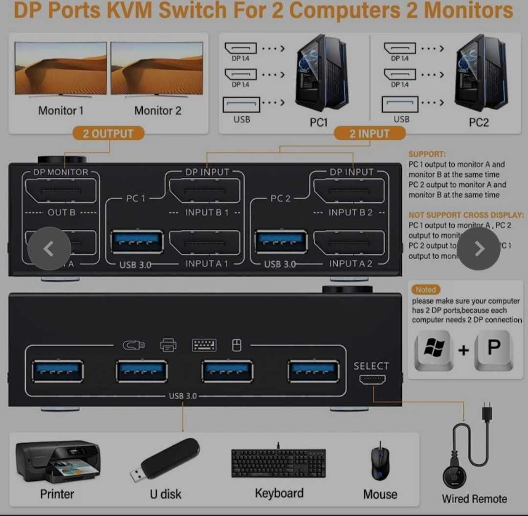 2-портов двумониторен 4KDisplayPort 1.4 144 Hz USB3.0KVM превключвател