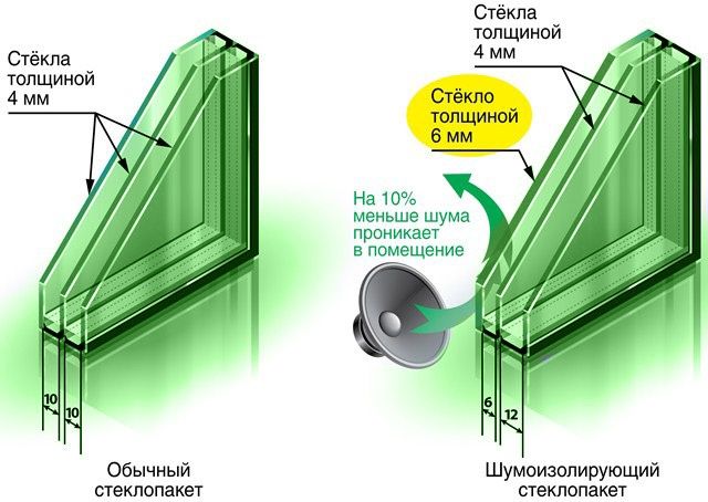 Пластик рома и двери, Акфа Имзо и другие