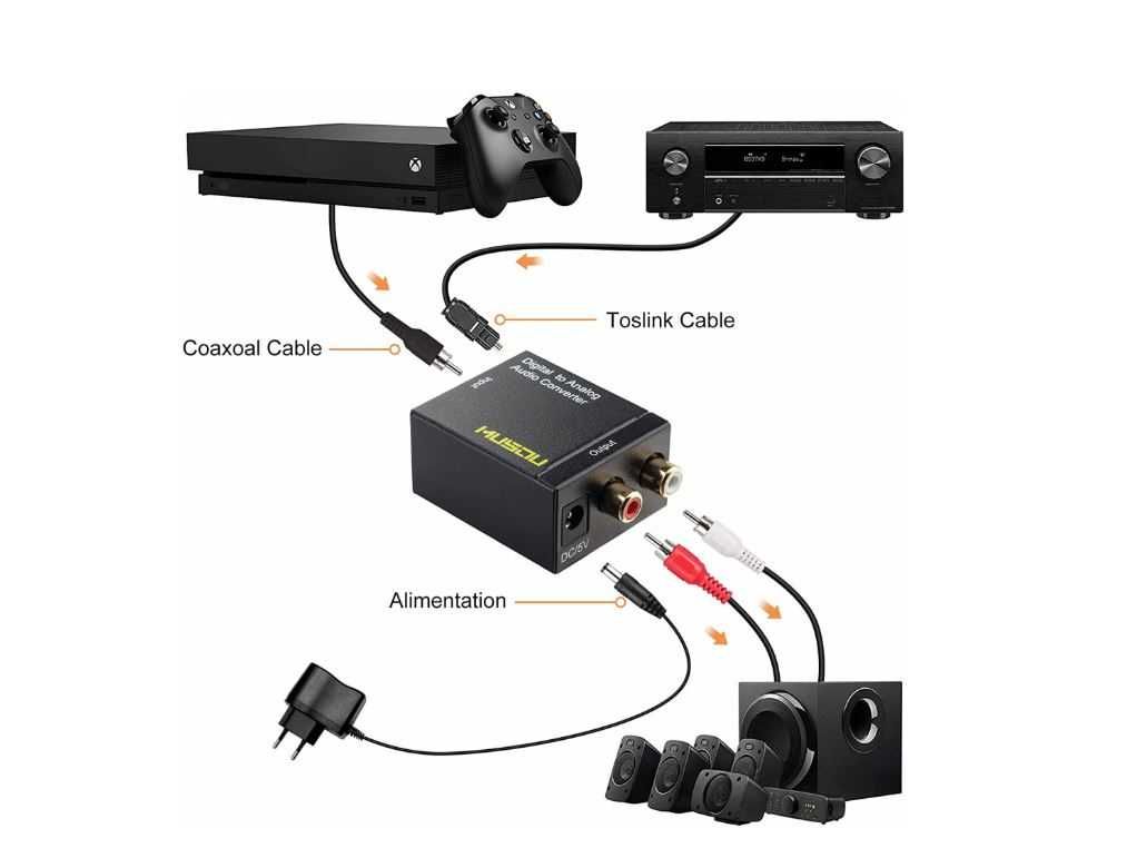 Convertor digital - analogic DAC la RCA L/R pentru PS3 XBox HD DVD PS4