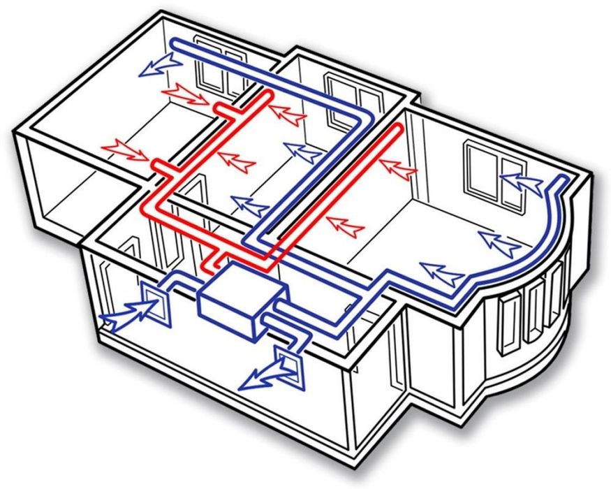 Проектирование и дизайнерство вентиляции