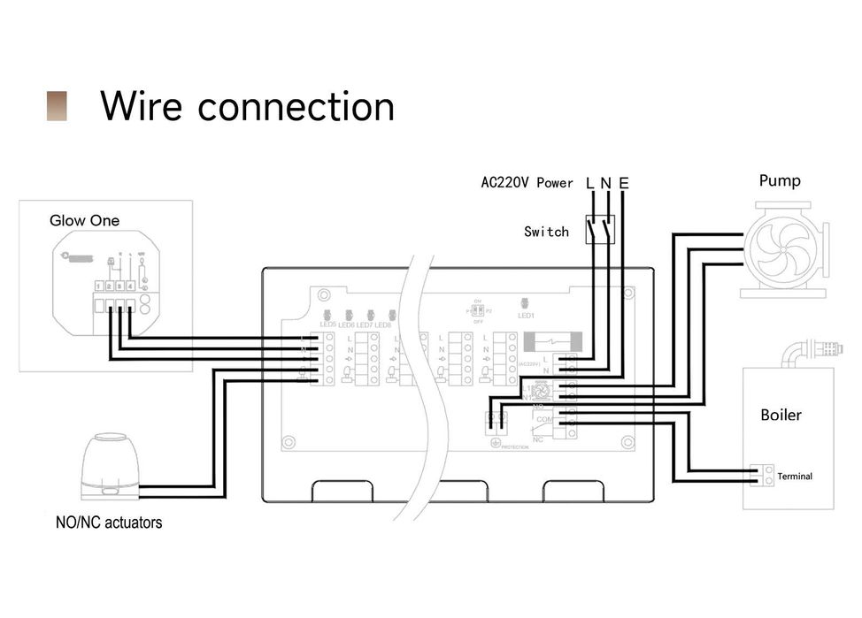 Centru comanda incalzire pardoseala, cu fir, 8 zone, CCT-10