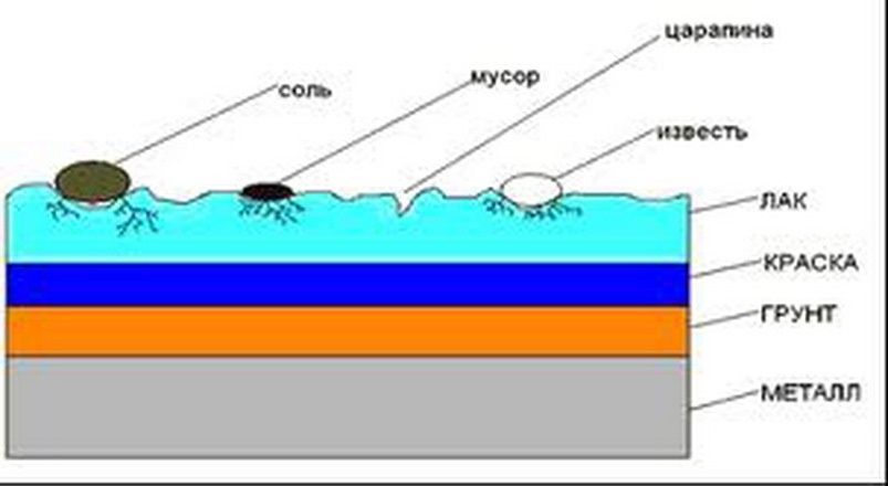 Полировка кирамика химчистка
 предос