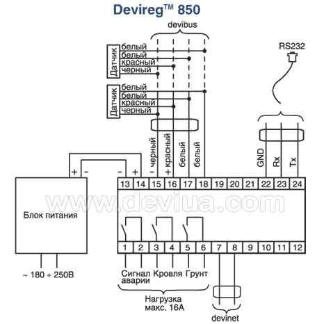 Devi 850 Регулятор для таяния снега и льда