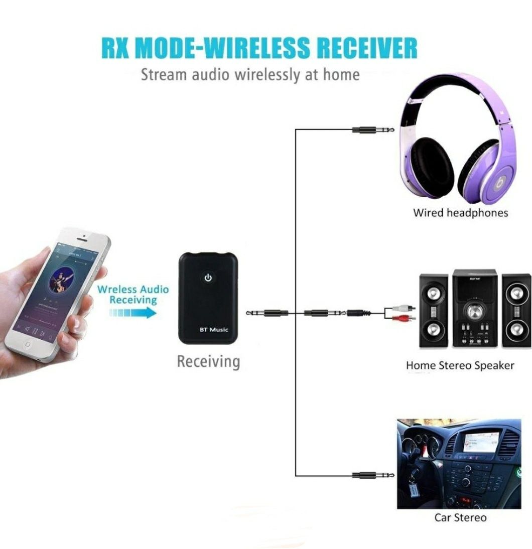 Bluetooth Audio 4.1 EDR Emitator Bluetooth Receptor Bluetooth Auto