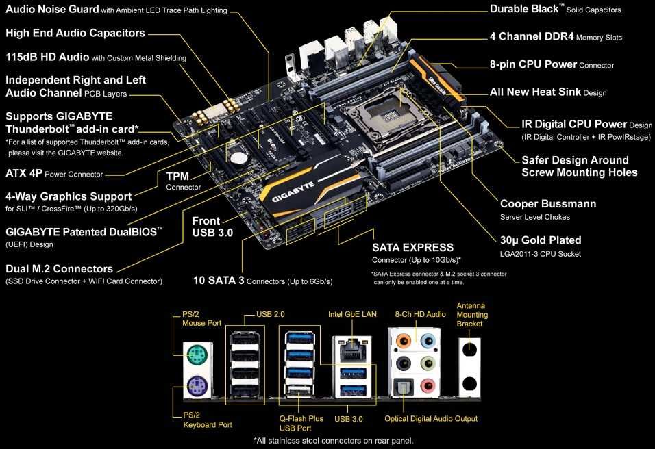 Дъно Дънна платка GIGABYTE GA-X99-UD4 2011-3 X99 до 128GB DDR4