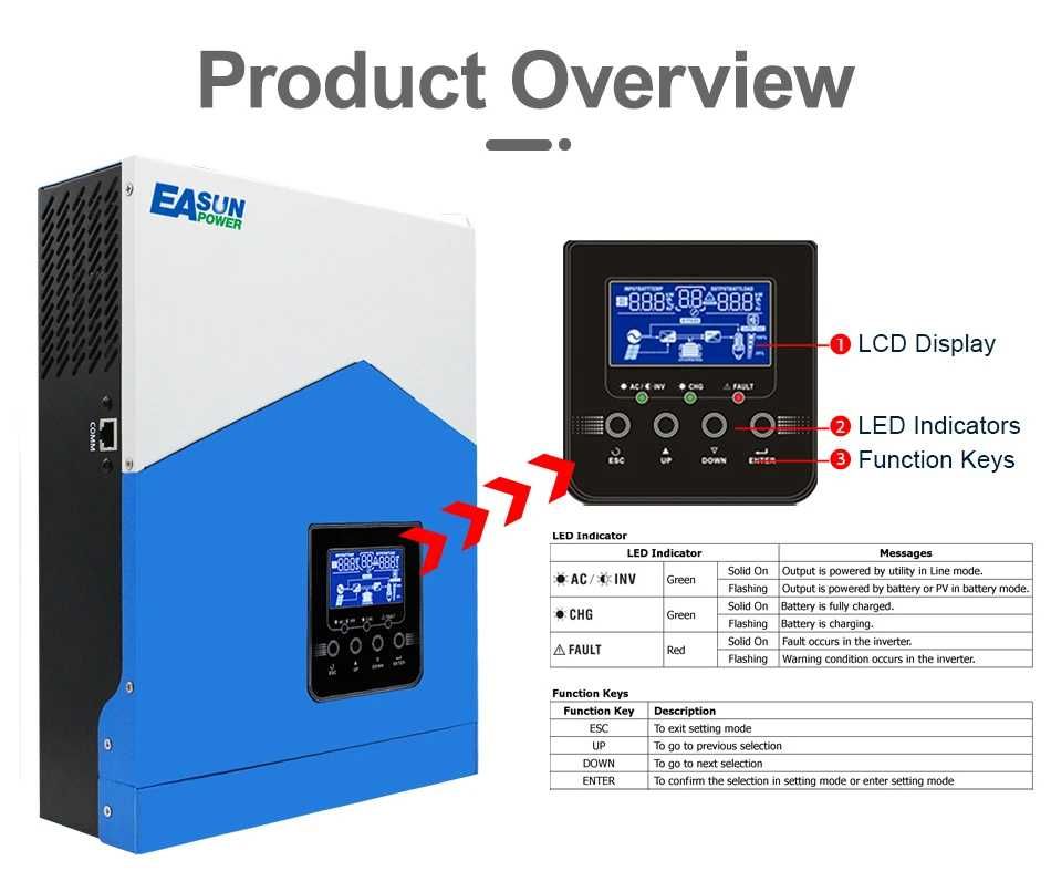 Invertor hibrid solar EASUN 3kva/2.4 kw  controler PWM