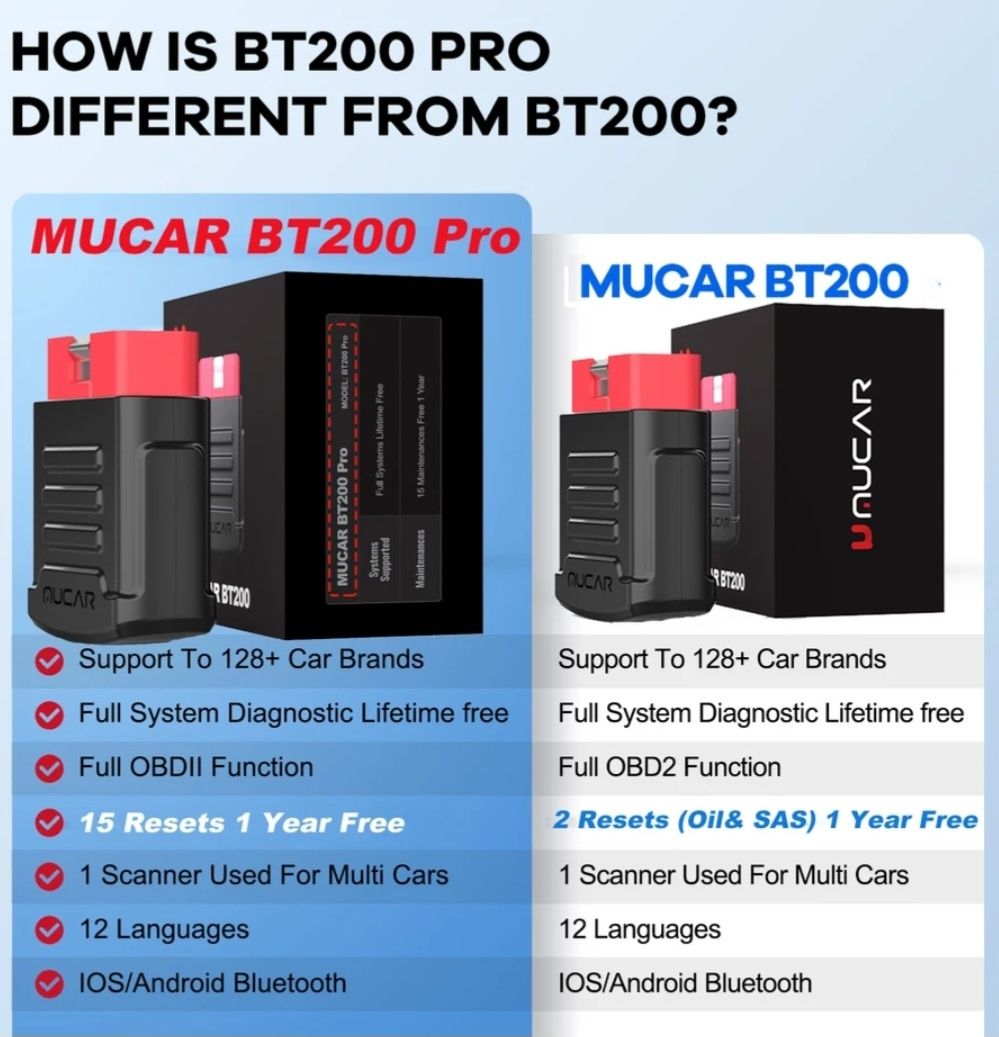 Mucar bt200 pro сканер