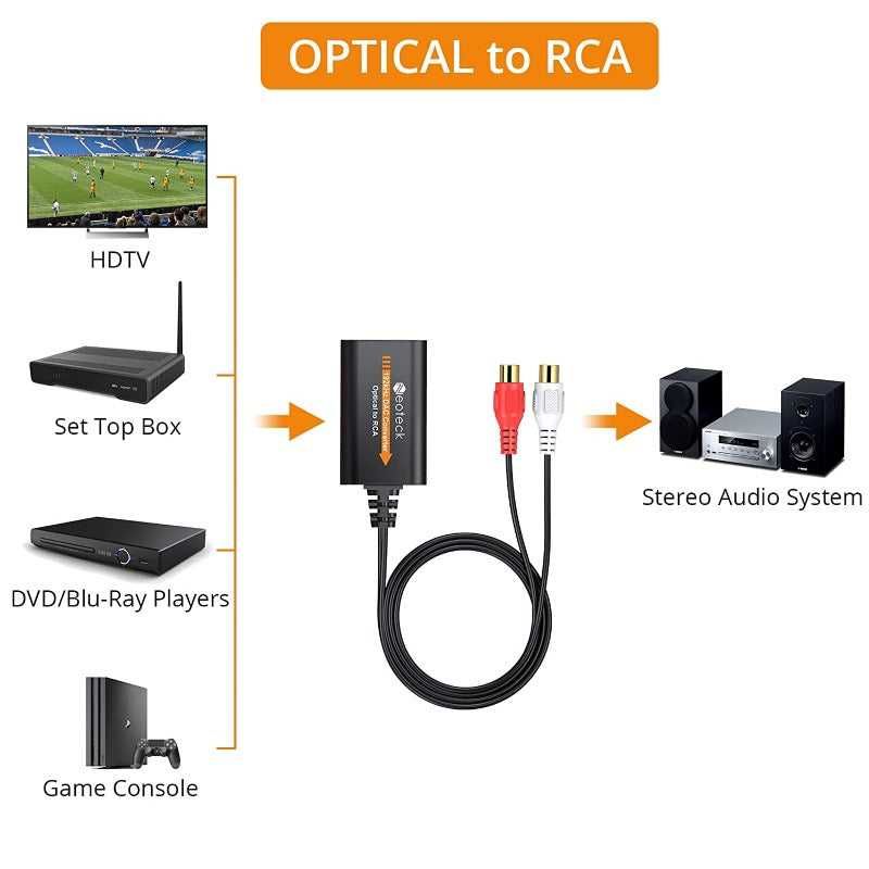 Цифрово - аналогов аудио DAC Neoteck 192kHz с оптичен вход + Гаранция